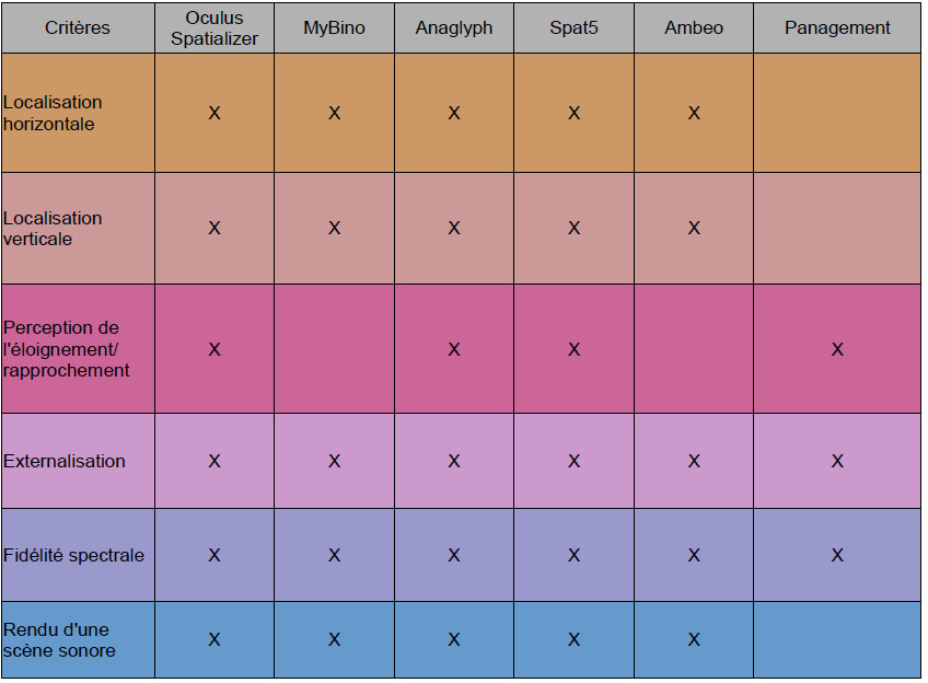 Interface Globale